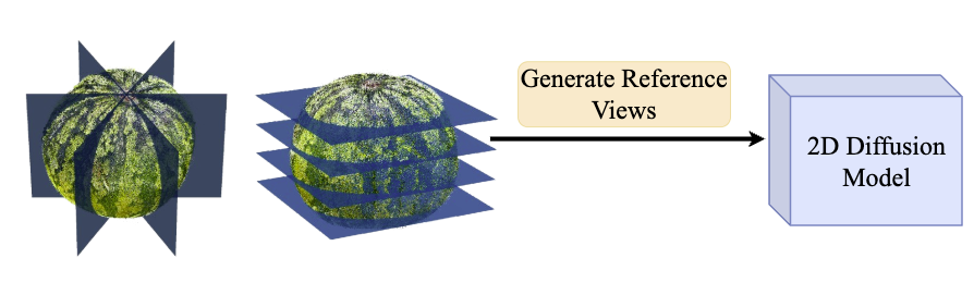 2D Diffusion Supervision