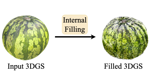 Internal Filling